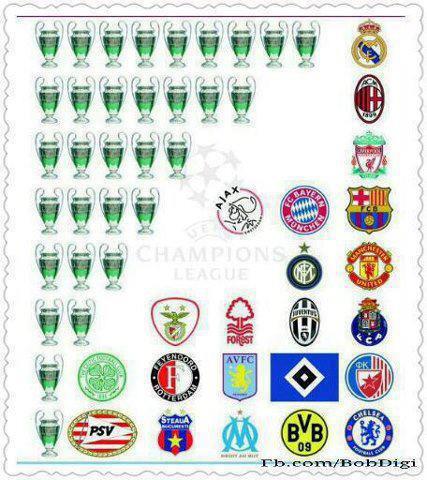 Real Madrid - Daftar Juara Liga Champion